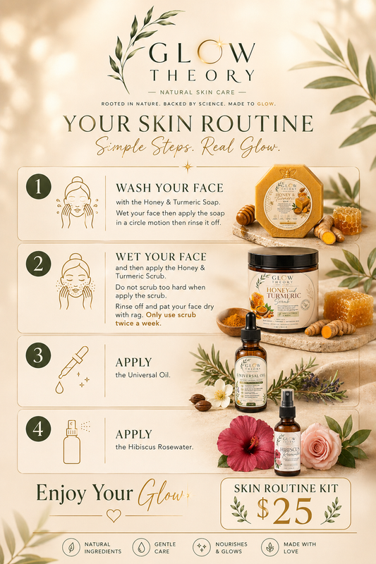 Skin Routine Kit